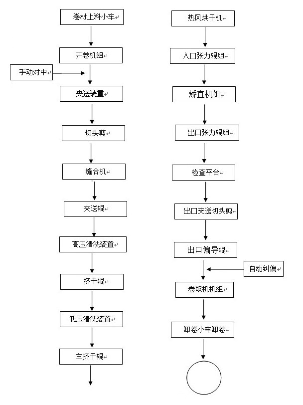 拉弯矫直机